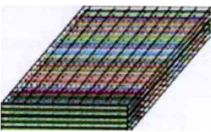 Gambar 2.3 Woven fiber composite (Gibson,1994) 
