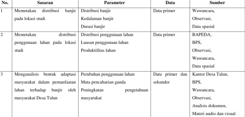 Tabel I. 3 Matriks Analisis Penelitian 