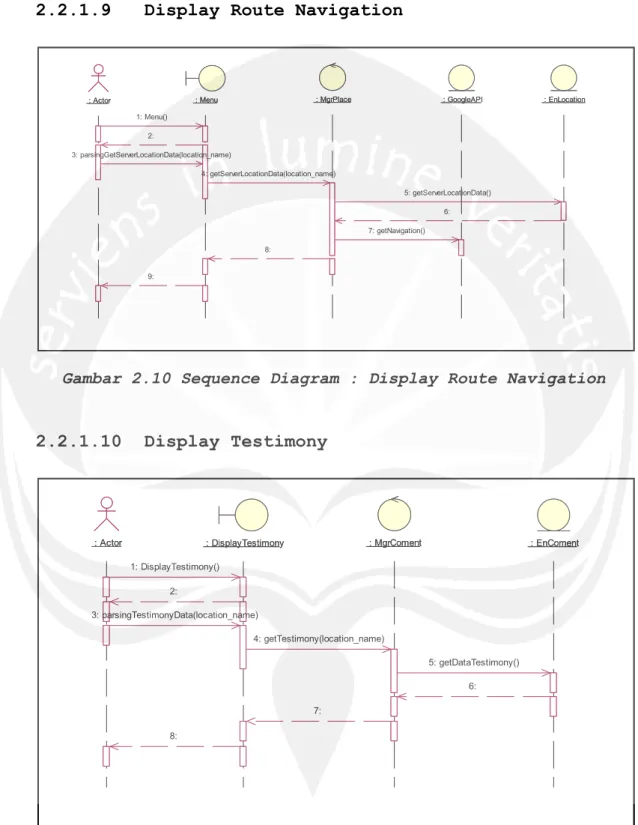 Gambar 2.9 Sequence Diagram : Display Map