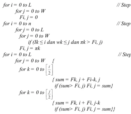 Diagram 2.1 Algoritma Sequential Dynamic Programming 