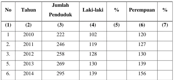 Tabel 4.2. Mata Pencaharian Penduduk Desa Tinggiran Baru RT 10 