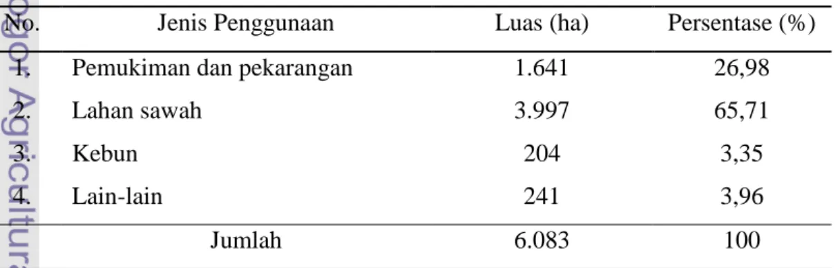 Tabel  1. Penggunaan Lahan di Kecamatan Haurgeulis, Kabupaten Indramayu, Jawa  Barat 