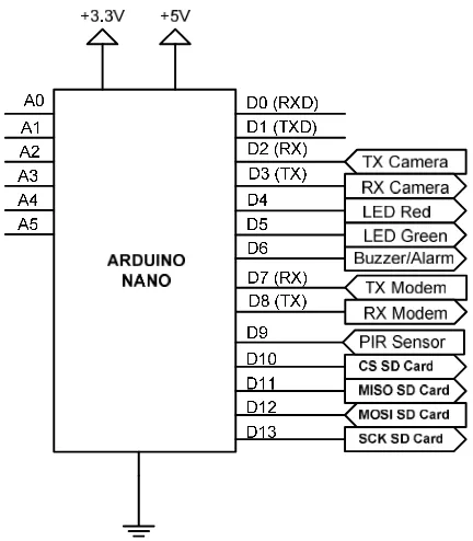 Gambar 23. Rangkaian Arduino NANO 
