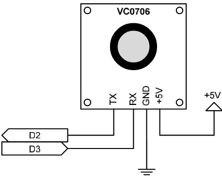 Gambar 25. Rangkaian Modul Kamera VC0706 