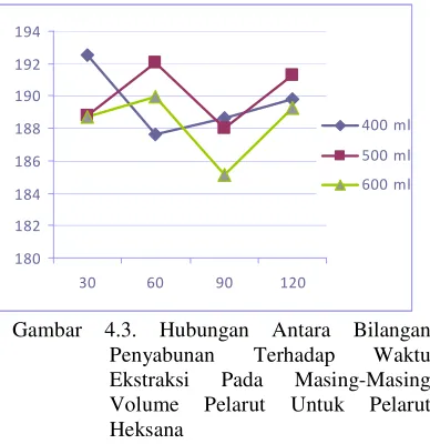 Gambar 4.3. 