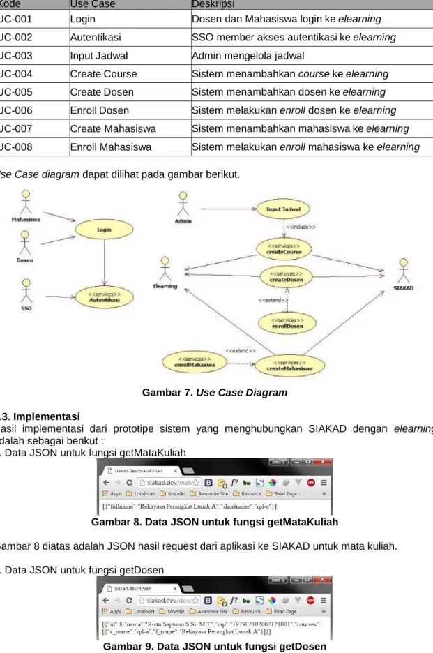 Tabel 5. Use Case Glossary 