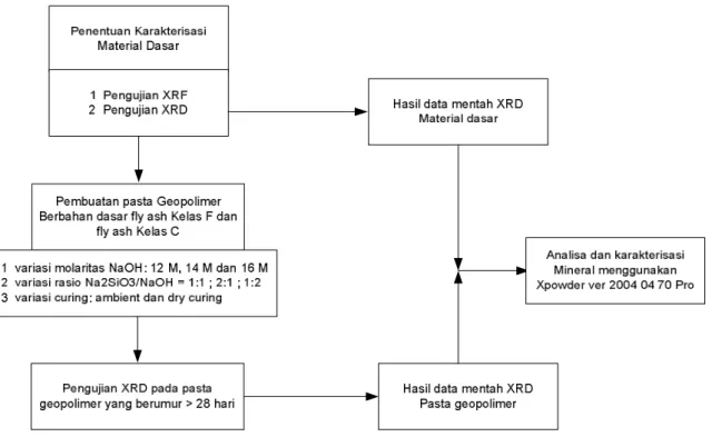 Gambar 1. Diagram Alir Penelitian 
