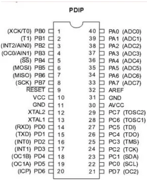 Gambar 2.1 Konfigurasi kaki (pin) ATmega16 
