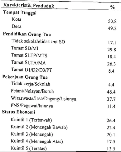 Tabel 1. Distribusi Sampel menurut Karakteristik Anak balita Karakteristik Penduduk