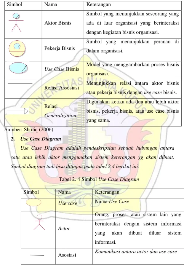 Tabel 2. 3 Simbol Bussiness Use Case Diagram 