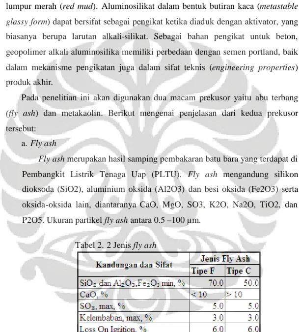 Tabel 2. 2 Jenis fly ash