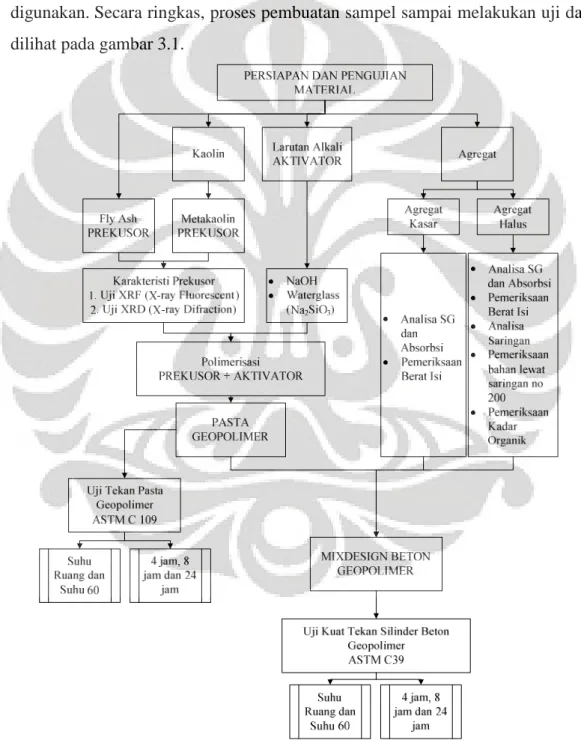 Gambar 3. 1 Diagram alir penelitian