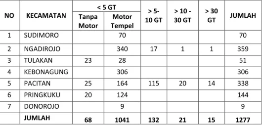 Tabel 7. Kapal Perikanan 