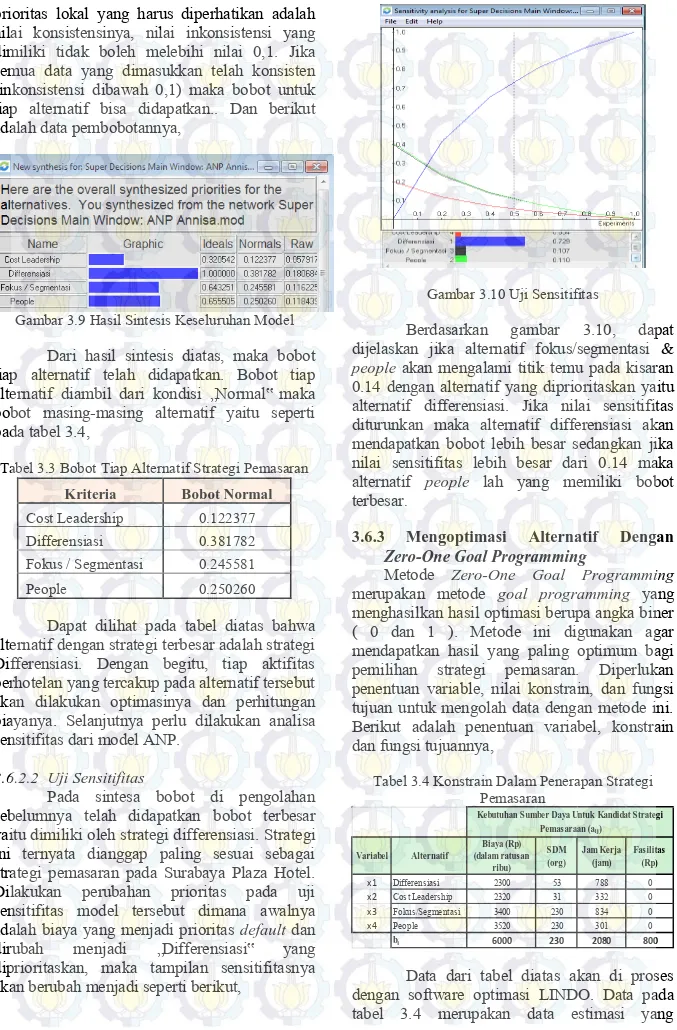 Gambar 3.9 Hasil Sintesis Keseluruhan Model  Dari  hasil  sintesis  diatas,  maka  bobot  tiap  alternatif  telah  didapatkan