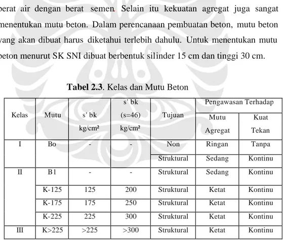 Tabel 2.3. Kelas dan Mutu Beton   