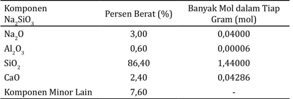 Tabel 4. Data hasil pengukuran kuat tekan pada produk geopolimer dengan variasi berat abu vul- vul-kanik yang ditambahkan