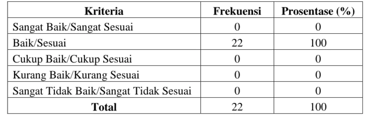Tabel 2. Data Kuantitatif dari Ahli Media 