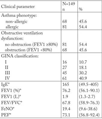 Table 1. Demographic characteristics of study subjects  (sex, age and BMI)