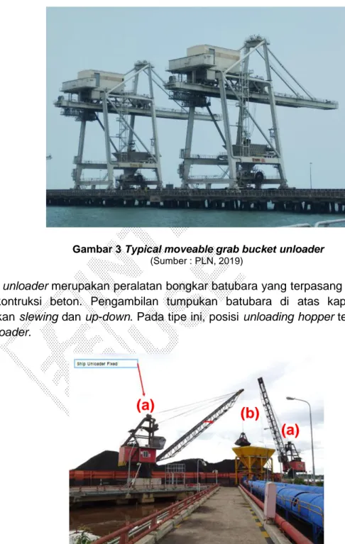 Gambar 4 Typical fix grab unloader (a), unloading hopper (b)  (Sumber : PLN, 2019) 