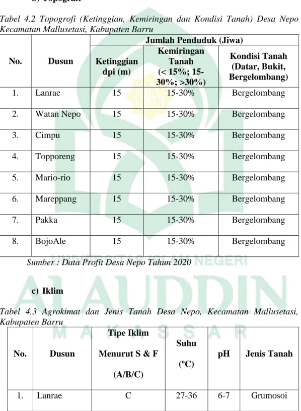 Tabel  4.2  Topogrofi  (Ketinggian,  Kemiringan  dan  Kondisi  Tanah)  Desa  Nepo  Kecamatan Mallusetasi, Kabupaten Barru 