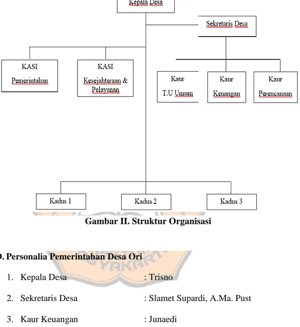 Gambar II. Struktur Organisasi 