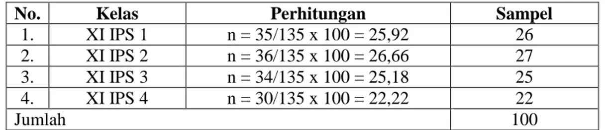 Tabel 3. Perhitungan Proporsi Sampel Tiap Kelas. 