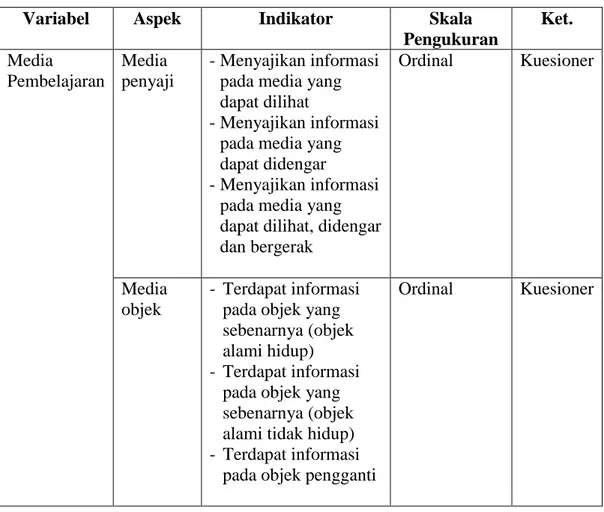 Tabel 4. Definisi Operasional Variabel Media Pembelajaran. 