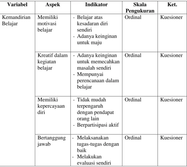 Tabel 5. Definisi Operasional Variabel Kemandirian Belajar. 