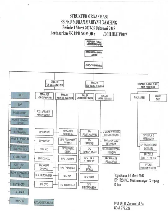 Gambar 2.1 Struktur Organisasi RS PKU Muhammadiyah Gamping 