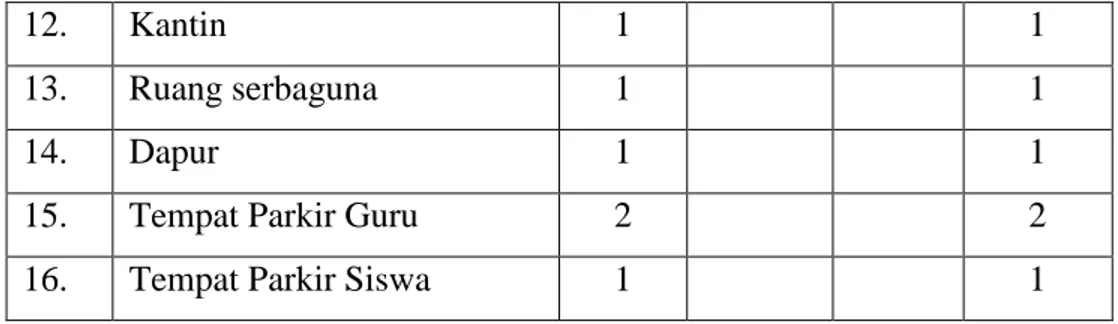 Tabel 1. Data Prasarana SD Negeri Kotagede 1  b)  Keadaan Non Fisik Sekolah 
