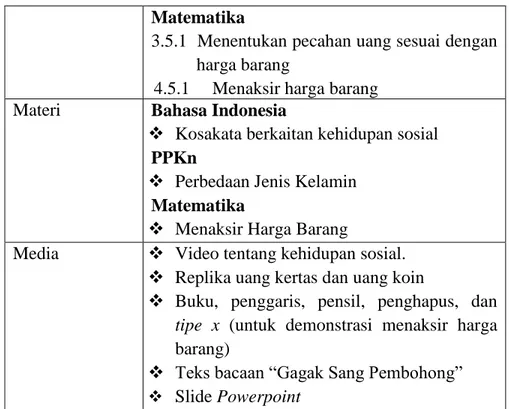 Tabel 9 Praktik Mengajar Mandiri 2  Deskripsi Praktik Mengajar Mandiri 2 