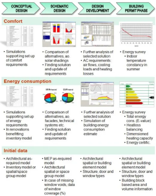 Figure 2.1. Potential ways to utilize energy analyses during all project stages, part 1/2