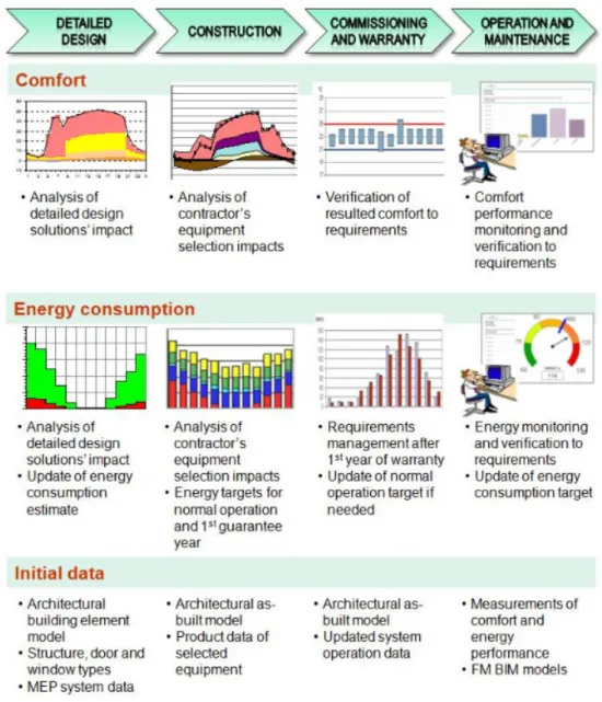 Figure 2.2. Potential ways to utilize energy analyses during all project stages, part 2/2
