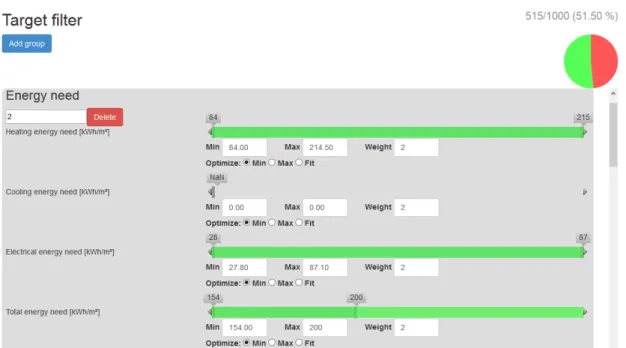 Figure 3.6. Target filter feature for filtering, grouping and weighting the KPIs. 