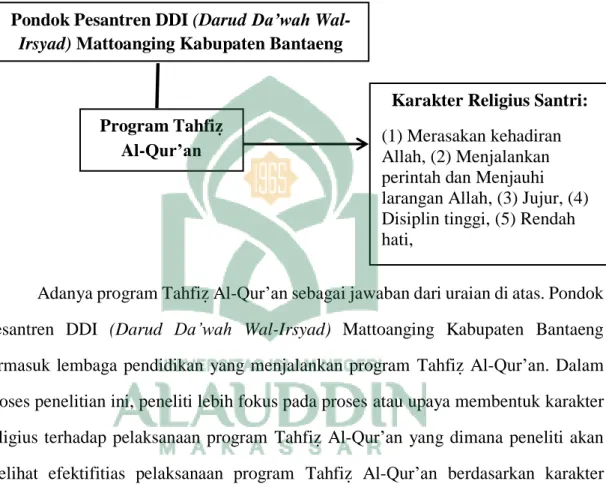 Gambar 2.2   Kerangka Konsep 