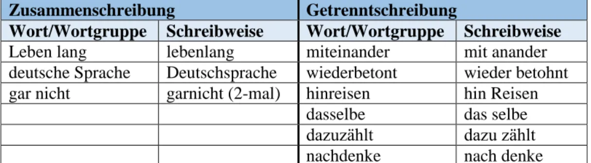 Tabelle 11: Zusammen- und Getrenntschreibung bei den Einzelfächlern 
