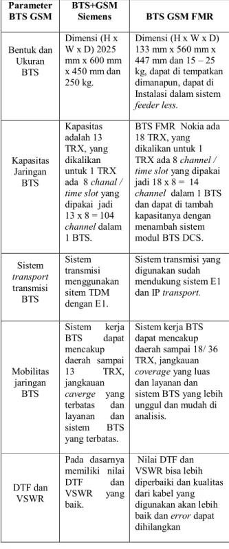 Gambar 2 Up-link dan down-link 