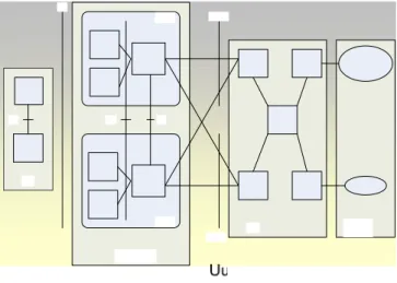 Gambar 2.4  Arsitektur Sistem UMTS 