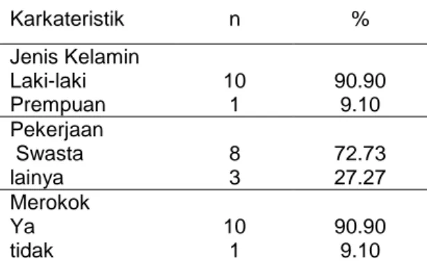 Tabel  2.  Karakteristik  pasien  limfadenopati  colli  dan  HIV  berdasarkan  umur,  LED,SGOT,SGPT,CD4,Leukosit,  Segmen  dan  Lymphosit