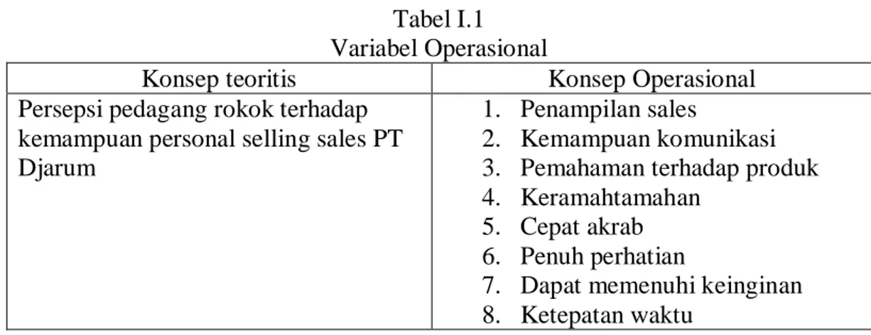 Tabel I.1   Variabel Operasional 