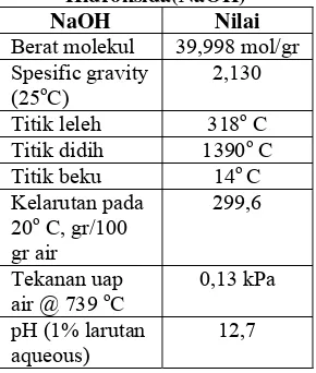 Tabel 2.6. Sifat-Sifat Fisika Asam Nitrat 
