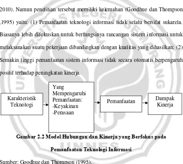 Gambar 2.2 Model Hubungan dan Kinerja yang Berfokus pada      