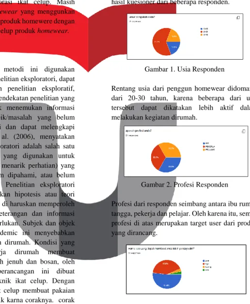 Gambar 1. Usia Responden 