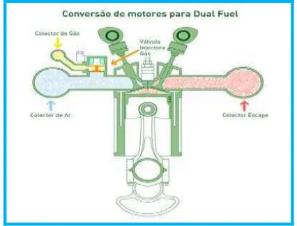 Gambar 2.2Mesin dengan sistem dua bahan bakar 