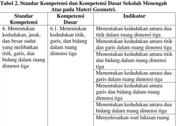 Tabel 2. Standar Kompetensi dan Kompetensi Dasar Sekolah Menengah  Atas pada Materi Geometri