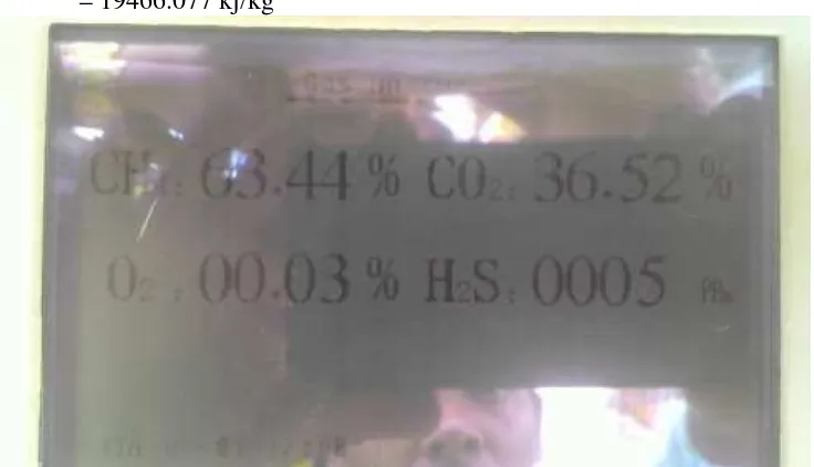 Gambar spesifikasi biogas PT. Multimas Nabati Asahan pada panel gas analyzer 