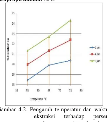 Gambar 4..4. Pengaruh temperatur dan jenis 