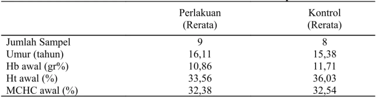Tabel 2 .Data Karakteristik Sampel Perlakuan