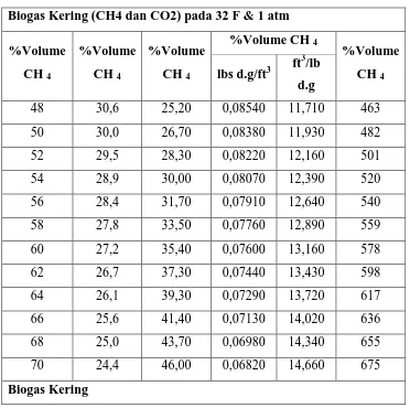 Tabel 2.4 Lanjutan 