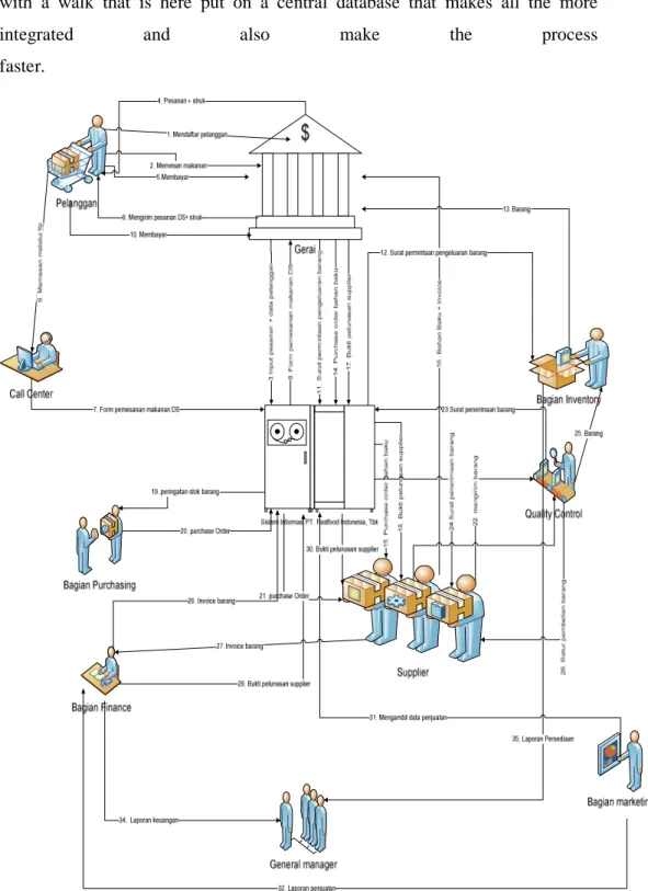 Gambar 3 - Conops Diagram